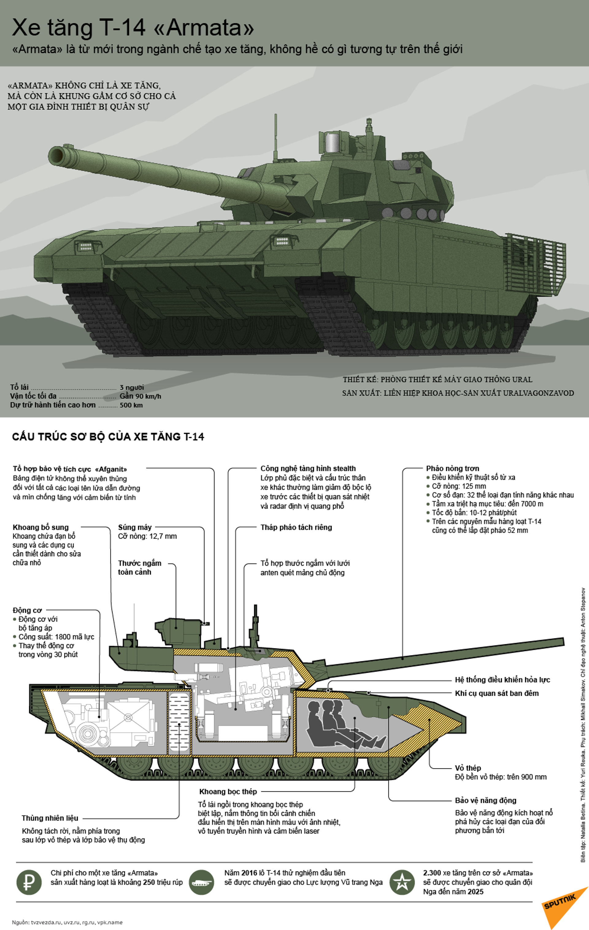 Xe tăng T-14 «Armata» - Sputnik Việt Nam, 1920, 28.04.2023