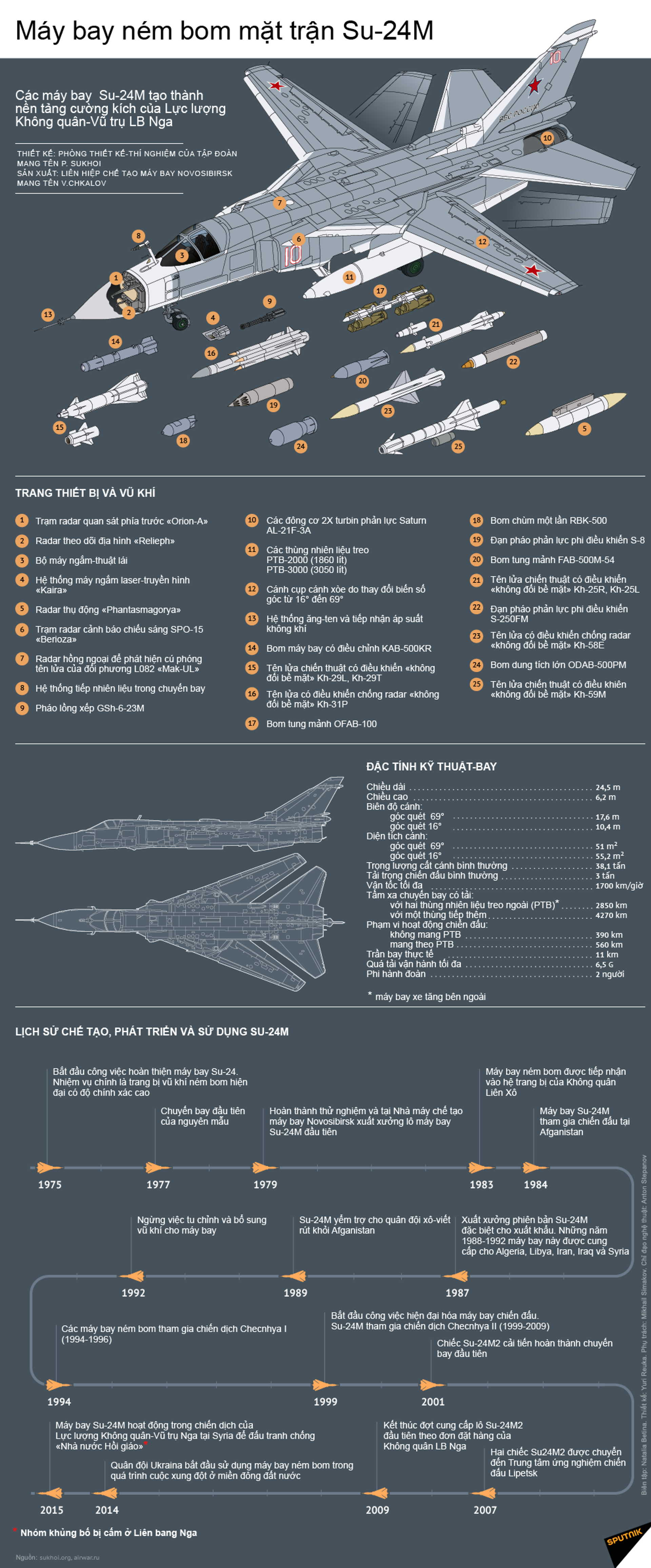 Tại Mỹ, Su-24M của Nga được mệnh danh là kẻ chiến thắng trong trận chiến với tàu khu trục Anh - Sputnik Việt Nam, 1920, 26.06.2021