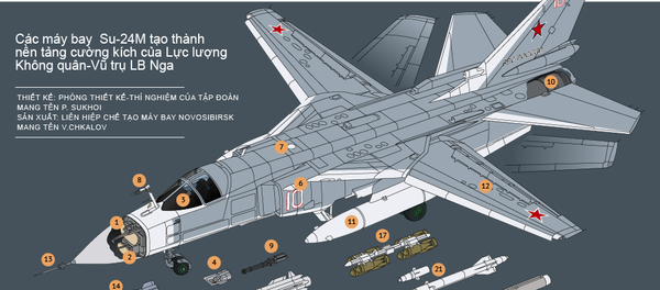 Máy bay ném bom mặt trận Su-24M - Sputnik Việt Nam