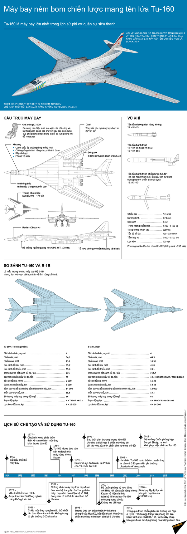 Máy bay ném bom chiến lược mang tên lửa Tu-160  - Sputnik Việt Nam