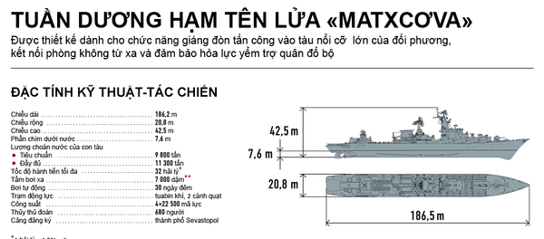 TUẦN DƯƠNG HẠM TÊN LỬA “MATXCƠVA” - Sputnik Việt Nam