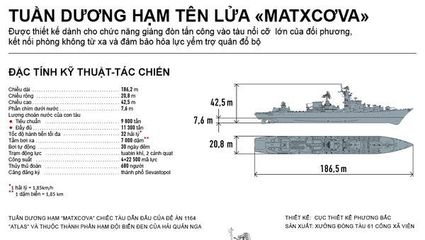 TUẦN DƯƠNG HẠM TÊN LỬA “MATXCƠVA” - Sputnik Việt Nam